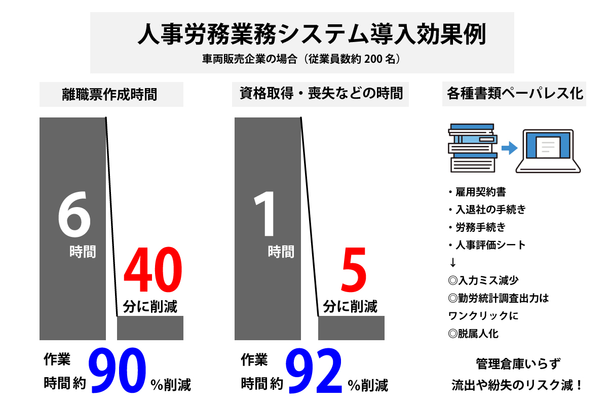 システム導入効果事例画像