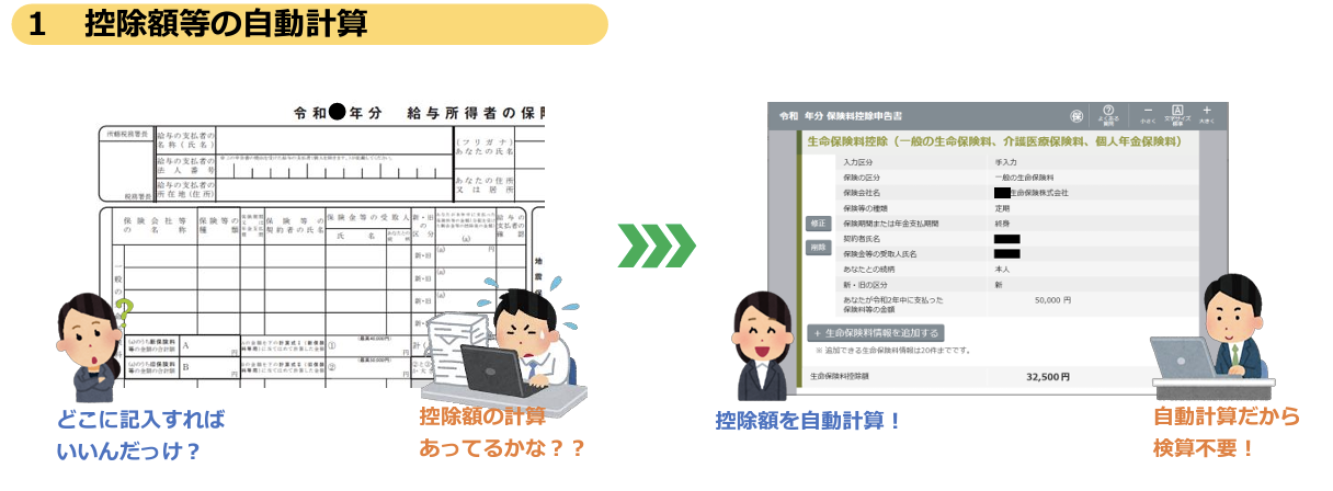 メリット1_控除額の自動計算機能のイメージ図