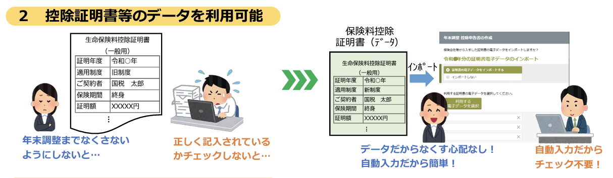 メリット2_控除証明書などのデータが利用できるイメージ図