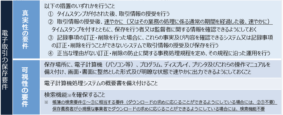 電子帳簿保存法が改正されました 国税庁画像