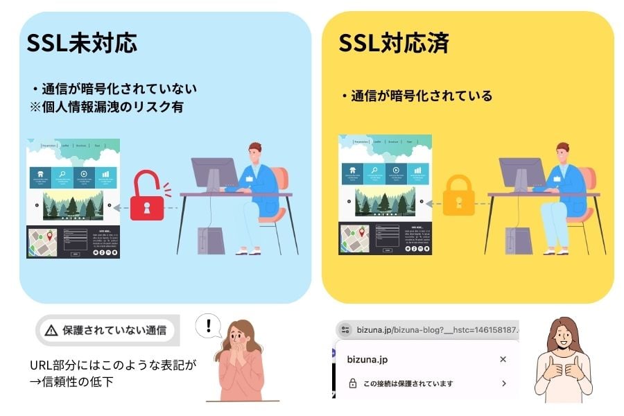 SSL対応イメージ