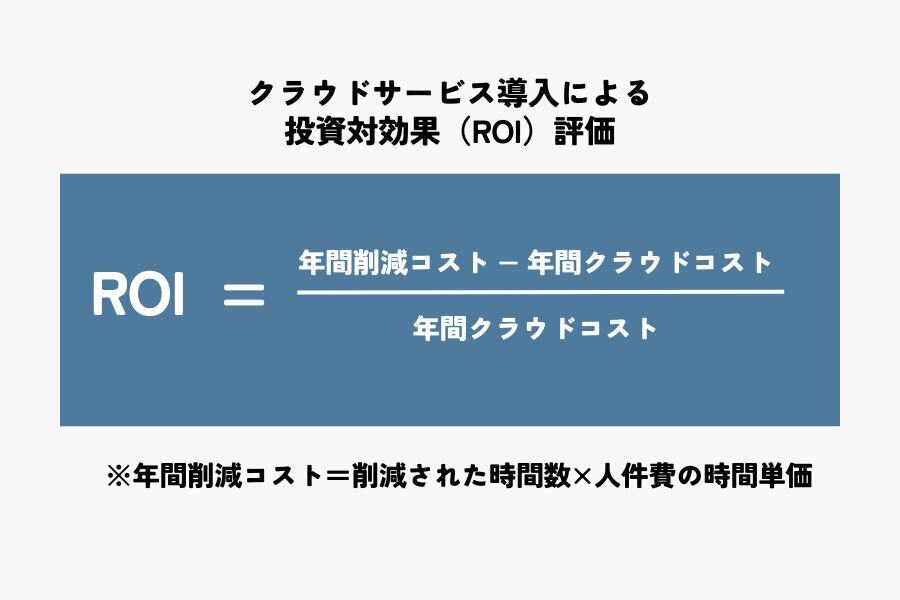 クラウドサービス導入による 投資対効果（ROI）評価イメージ画像