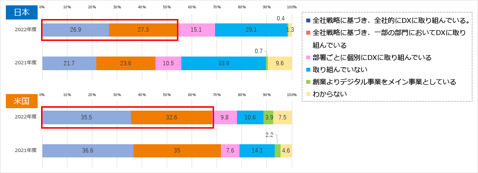 blog_dx_02