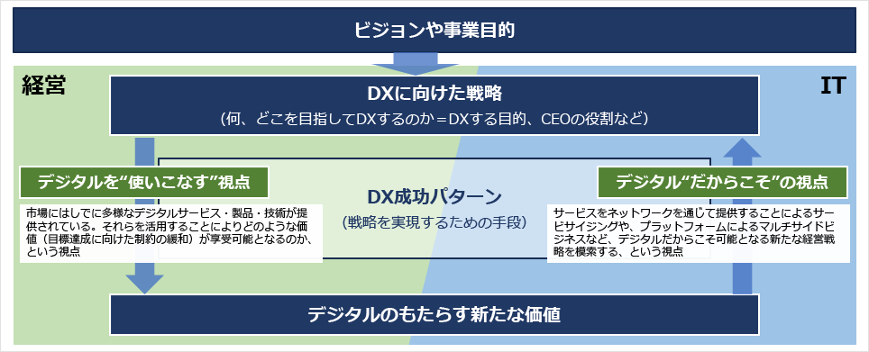 blog_dx_04