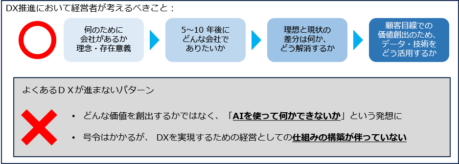 blog_dx_05