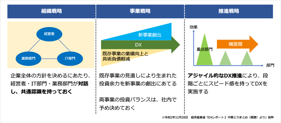 blog_dx_06