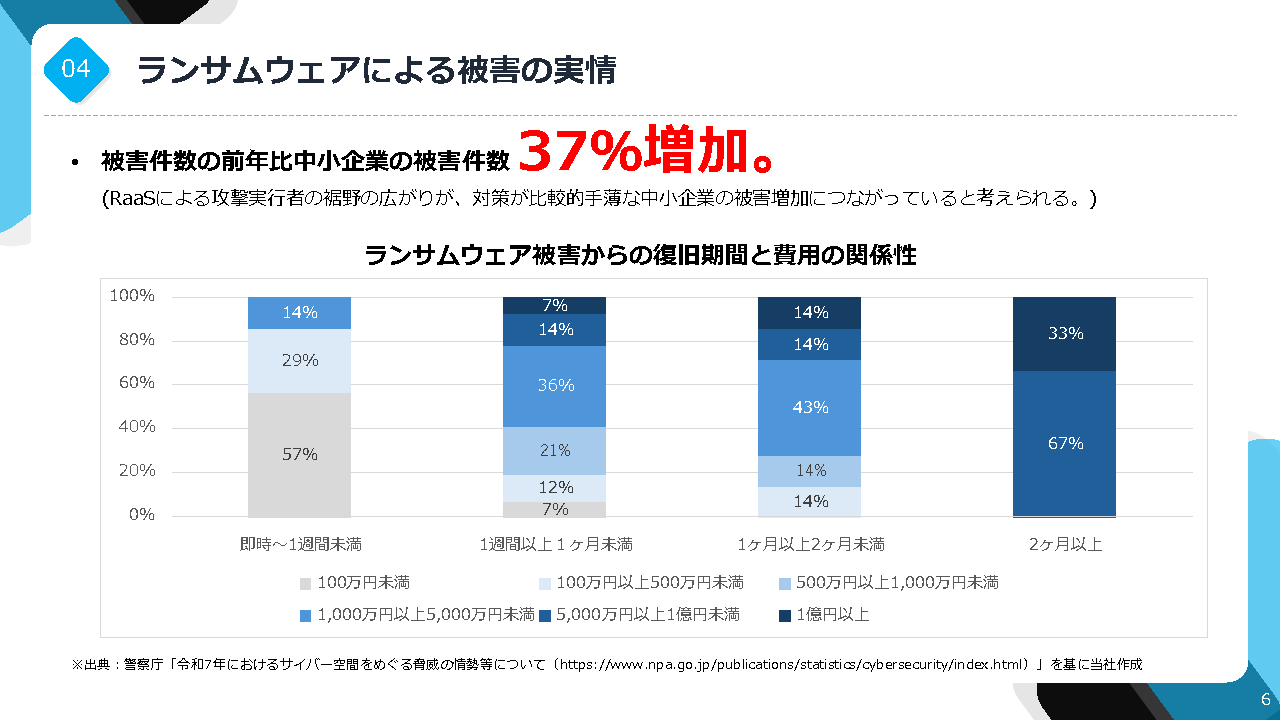 (ダウンロード用)BiZUNA SmartSecurity_ページ_07