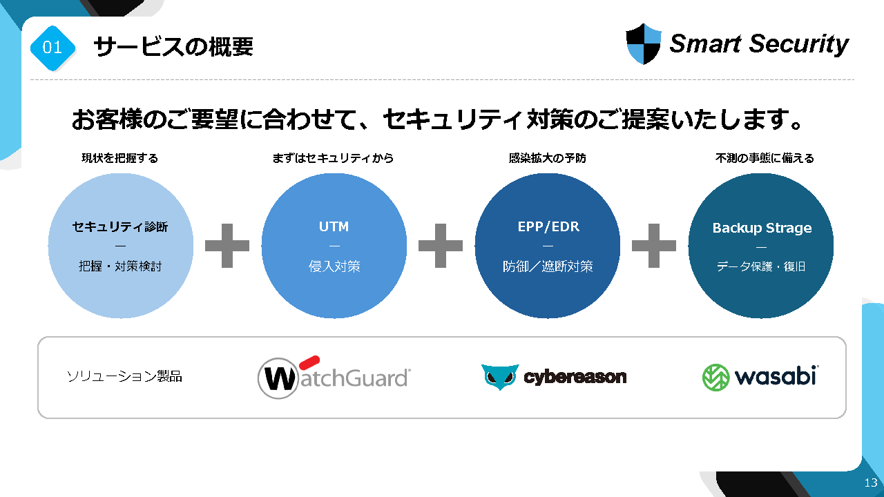 (ダウンロード用)BiZUNA SmartSecurity_ページ_14