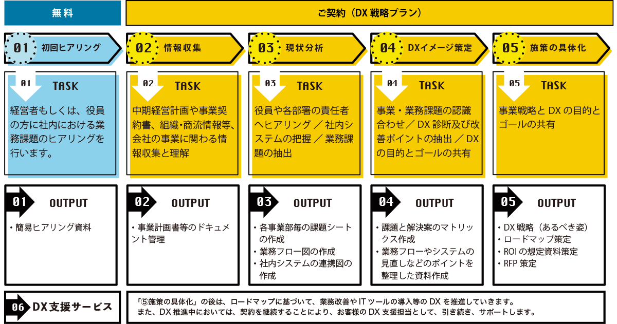 dx_section_03