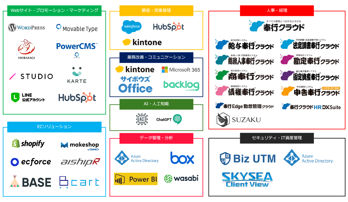 スパークジャパンのDX支援における取扱製品の図